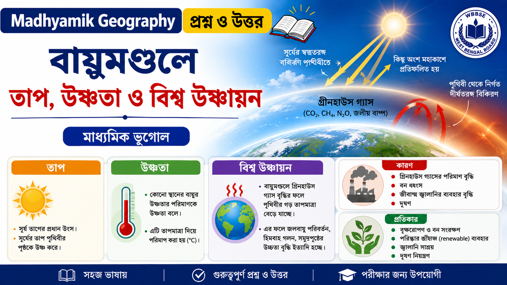 বায়ুমণ্ডলে তাপ, উষ্ণতা ও বিশ্ব উষ্ণায়ন মাধ্যমিক ভূগোল প্রশ্ন ও উত্তর | Madhyamik Geography