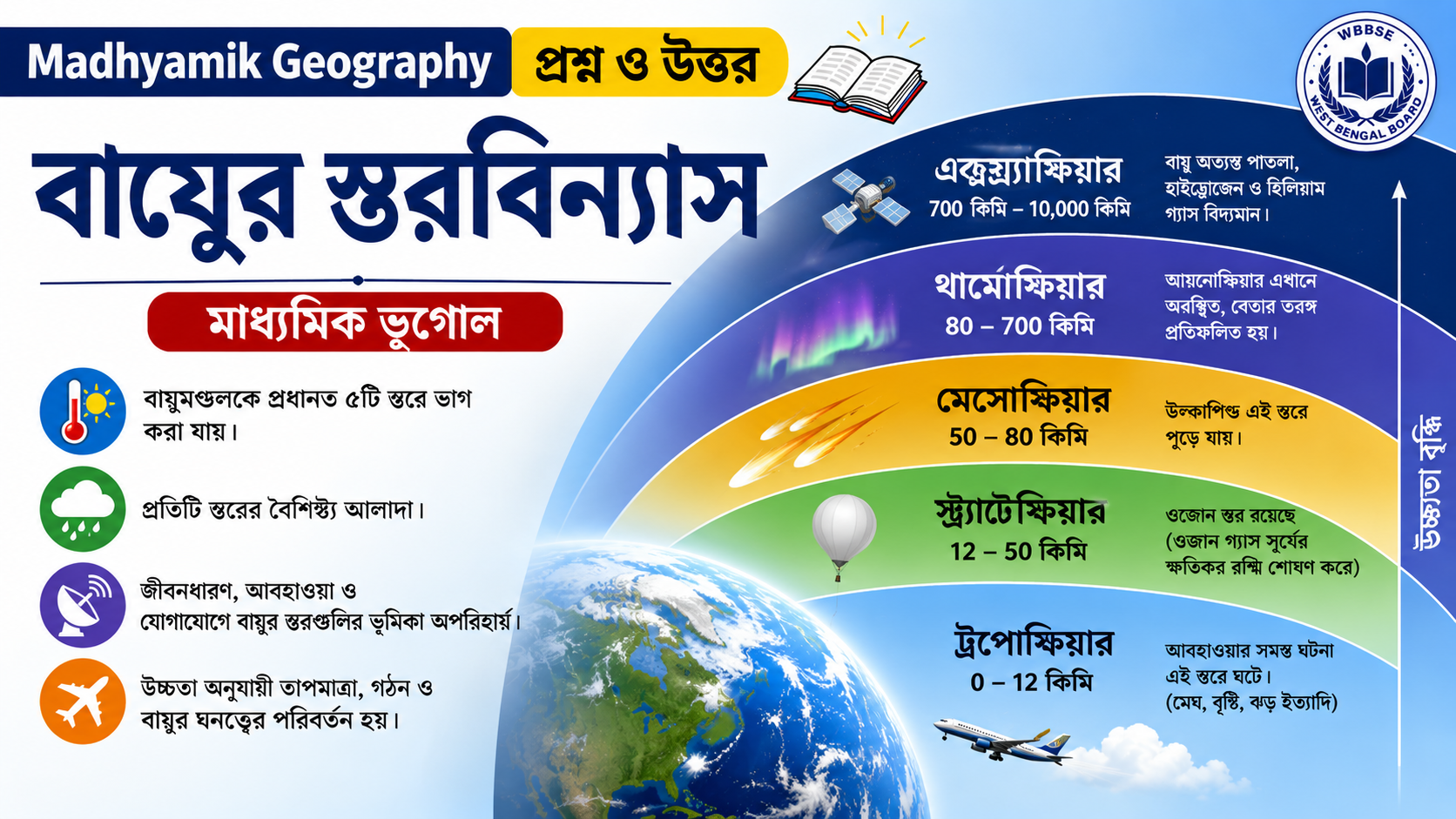 বায়ুর স্তরবিন্যাস মাধ্যমিক ভূগোল প্রশ্ন ও উত্তর | Madhyamik Geography Bayur Storbinas Question and Answer